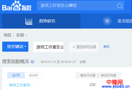 分析了180个网站得出这四点SEO精髓!-第5张图片-智慧创业网 分析了180个网站得出这四点SEO精髓!-第5张图片-智慧创业网