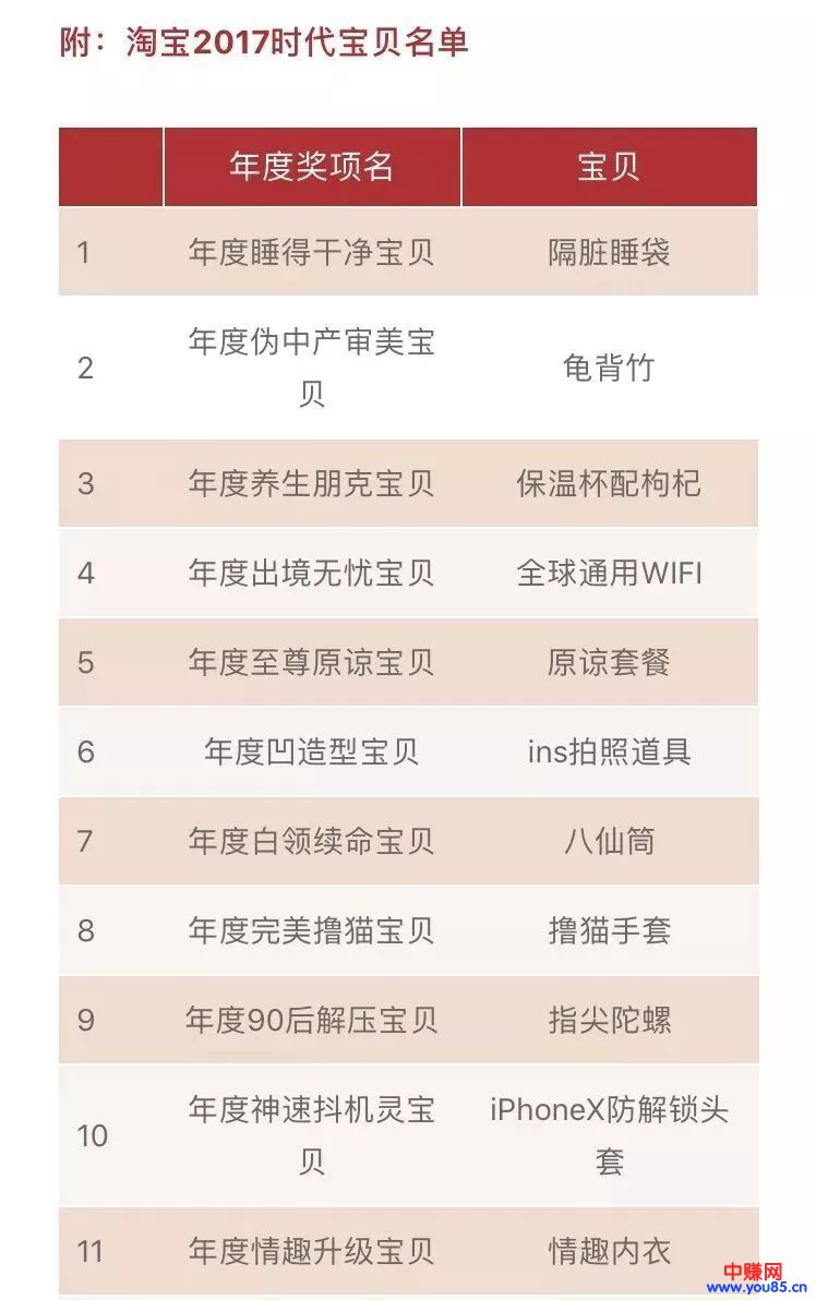 纹身贴暴利网赚项目，轻轻松松月入2万