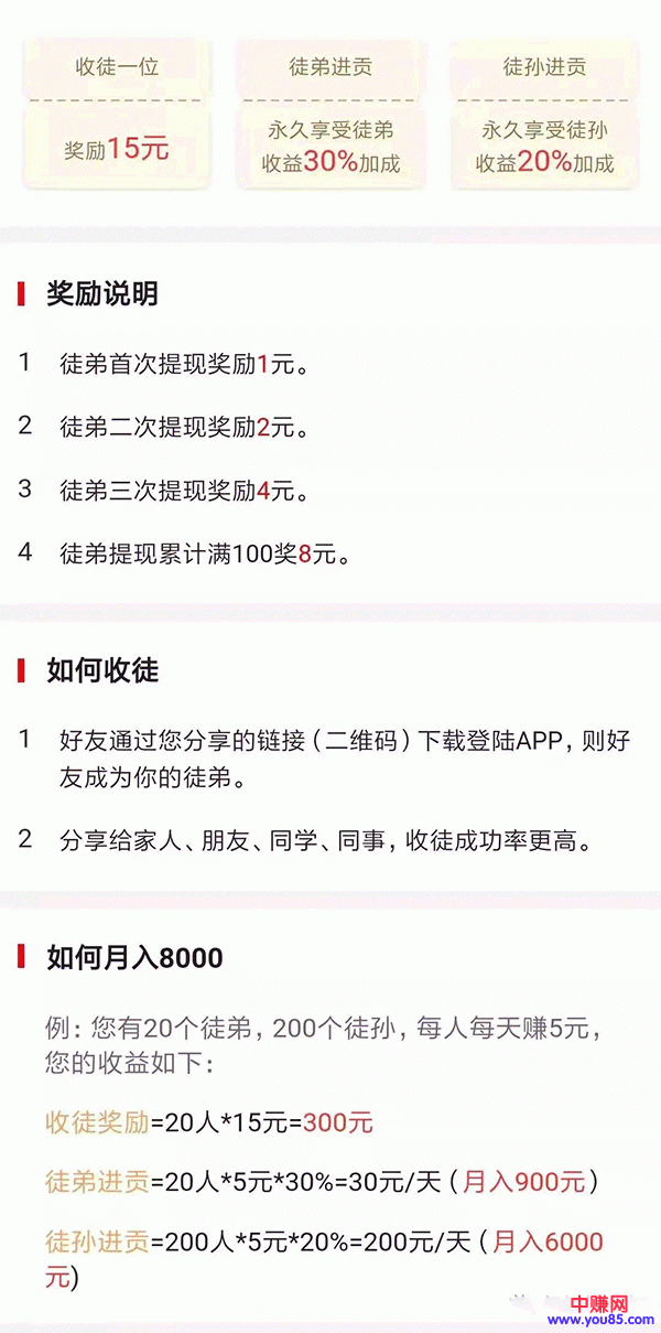 [网赚项目]分享一个平易近人的小项目，转发文章赚钱，详细攻略-第2张图片-智慧创业网