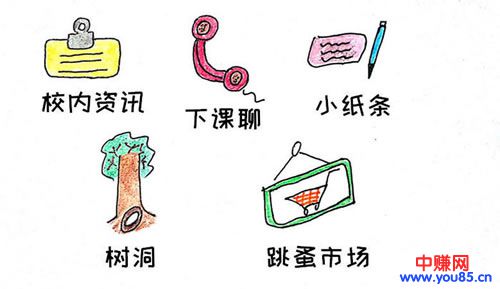 操作网赚项目之前弄懂这些,何愁不赚钱-第7张图片-智慧创业网 操作网赚项目之前弄懂这些,何愁不赚钱-第7张图片-智慧创业网