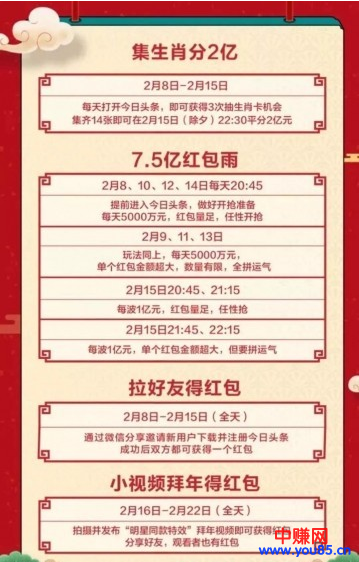 今日头条也有过年红包抢啦,网赚的兄弟姐妹们快去看看,10个亿啊-第2张图片-智慧创业网 今日头条也有过年红包抢啦,网赚的兄弟姐妹们快去看看,10个亿啊-第2张图片-智慧创业网