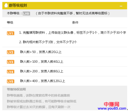 如何通过做QQ群排名可以吸引来很多的精准粉丝。-第5张图片-智慧创业网 如何通过做QQ群排名可以吸引来很多的精准粉丝。-第5张图片-智慧创业网
