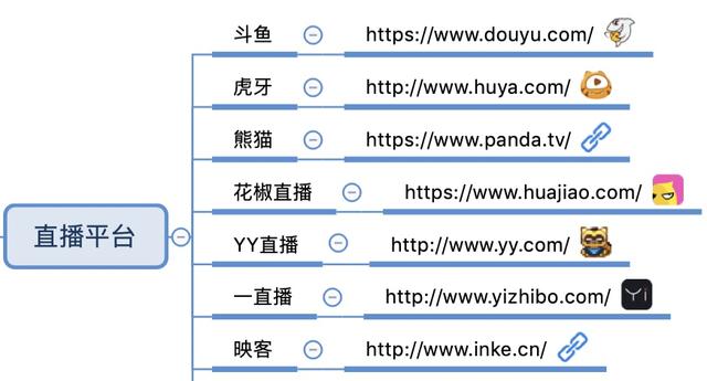 [引流涨粉]2020年日引百粉的精准引流平台集合-第13张图片-智慧创业网