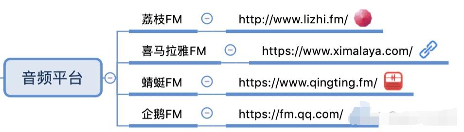 [引流涨粉]2020年日引百粉的精准引流平台集合-第12张图片-智慧创业网