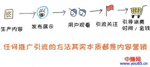 操作网赚项目之前弄懂这些,何愁不赚钱-第4张图片-智慧创业网 操作网赚项目之前弄懂这些,何愁不赚钱-第4张图片-智慧创业网