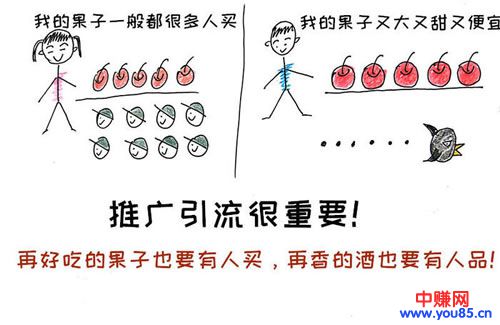 操作网赚项目之前弄懂这些,何愁不赚钱-第3张图片-智慧创业网 操作网赚项目之前弄懂这些,何愁不赚钱-第3张图片-智慧创业网