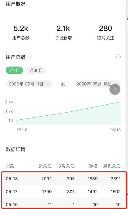 [引流涨粉]微信公众号如何引流？分享一个日加1000精准粉丝技巧（附操作流程与引流原理）-第2张图片-智慧创业网