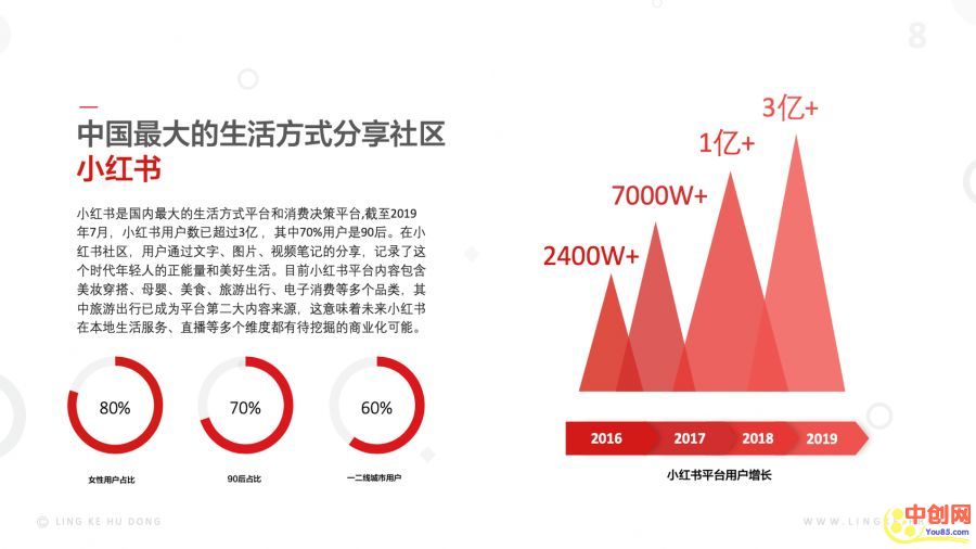 [引流涨粉]小红书爆款笔记是怎样炼成的？引流干货！-第1张图片-智慧创业网