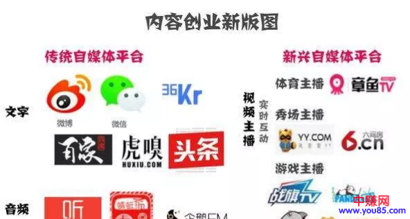 做网赚自媒体的引流和赚钱模式,月入过万+-第14张图片-智慧创业网 做网赚自媒体的引流和赚钱模式,月入过万+-第14张图片-智慧创业网