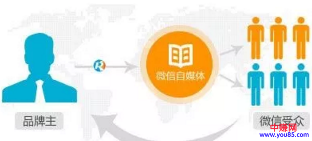 做网赚自媒体的引流和赚钱模式,月入过万+-第5张图片-智慧创业网 做网赚自媒体的引流和赚钱模式,月入过万+-第5张图片-智慧创业网