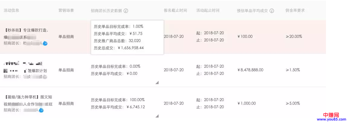 如何运用社交类淘宝客打造店铺爆款?-第3张图片-智慧创业网 如何运用社交类淘宝客打造店铺爆款?-第3张图片-智慧创业网
