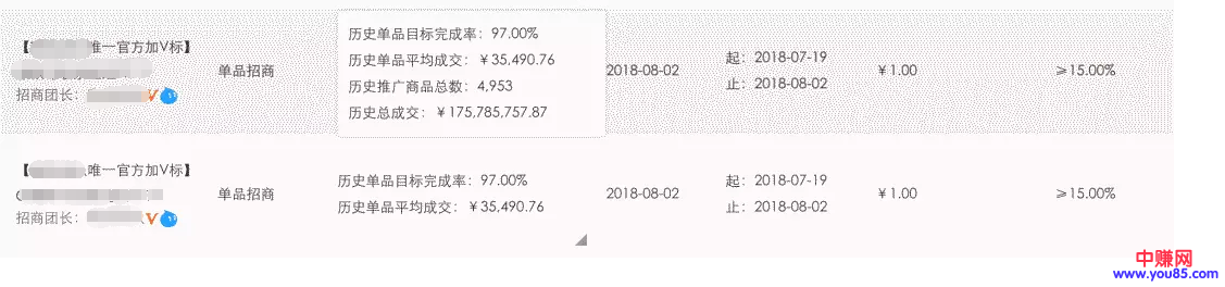 如何运用社交类淘宝客打造店铺爆款？-第2张图片-智慧创业网