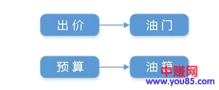 100万的广告费给你,你会如何用到最大化-第2张图片-智慧创业网 100万的广告费给你,你会如何用到最大化-第2张图片-智慧创业网