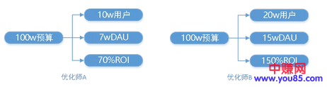 100万的广告费给你,你会如何用到最大化-第1张图片-智慧创业网 100万的广告费给你,你会如何用到最大化-第1张图片-智慧创业网