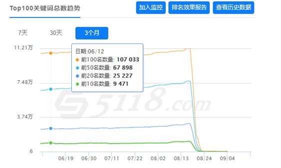 [引流涨粉]网站被K怎么办，准备B计划吧，你随时可能被K站