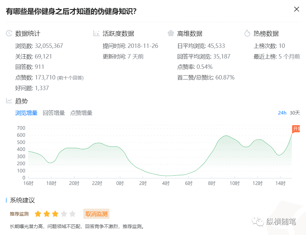 [网赚项目]实操知乎4个月时间粉丝1.4万 分享知乎写作秘籍-第5张图片-智慧创业网