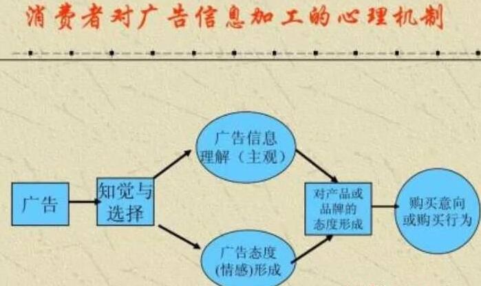 [引流涨粉]挂羊头卖狗肉的营销套路，附案例分解！