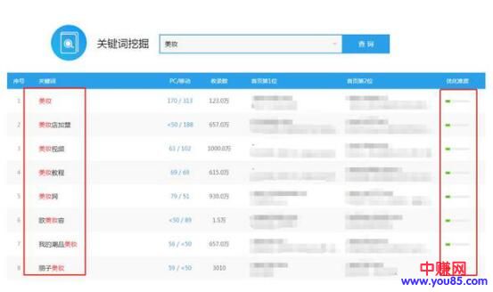 什么是百度霸屏？百度霸屏的核心是什么？