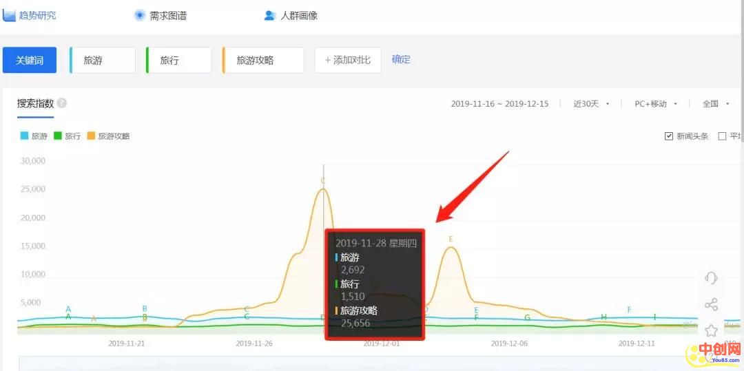 [网赚项目]天天旅游还年入100万！几个旅游还能赚钱的周边项目-第4张图片-智慧创业网