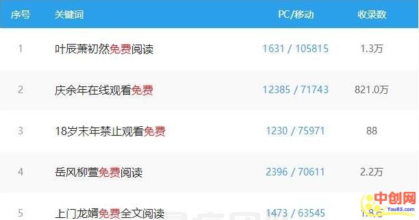 [创业资讯]免费类型网站运营赚钱项目 从这几个方向定位值得参考