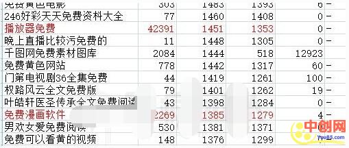 [创业资讯]免费类型网站运营赚钱项目 从这几个方向定位值得参考-第4张图片-智慧创业网