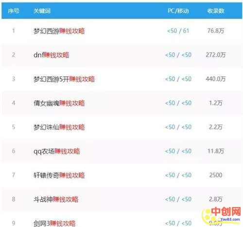 [网赚项目]揭秘游戏网站暴利赚钱攻略 一个游戏网站至少年赚几十万