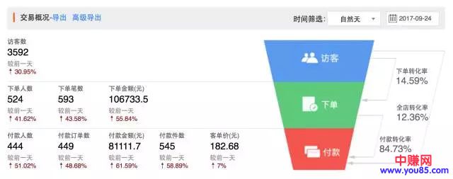 260万粉丝公众号矩阵、小程序电商连续3个月销量破百万,曲玮玮做对了什么-第5张图片-智慧创业网 260万粉丝公众号矩阵、小程序电商连续3个月销量破百万,曲玮玮做对了什么-第5张图片-智慧创业网