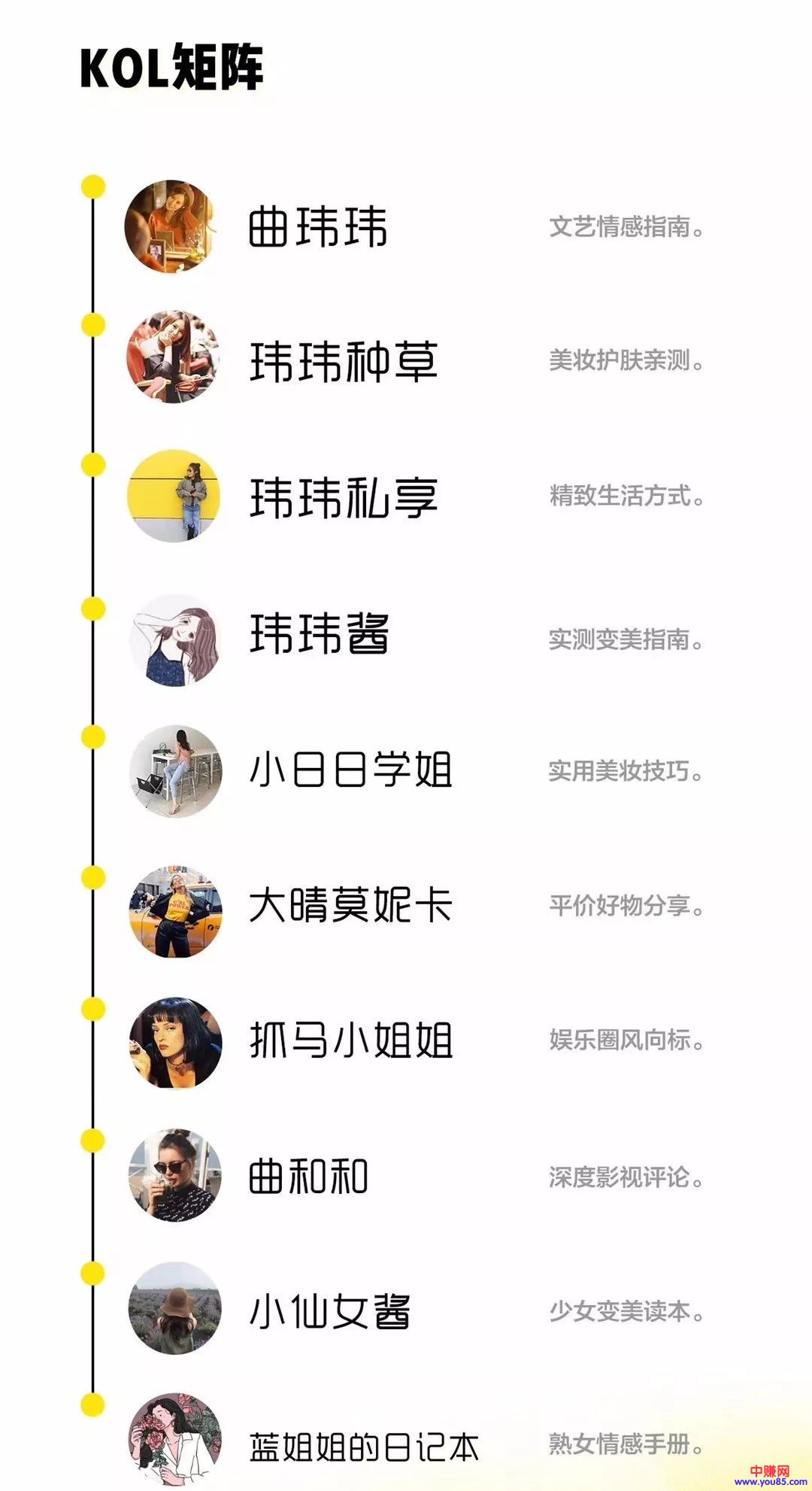 260万粉丝公众号矩阵、小程序电商连续3个月销量破百万,曲玮玮做对了什么-第2张图片-智慧创业网 260万粉丝公众号矩阵、小程序电商连续3个月销量破百万,曲玮玮做对了什么-第2张图片-智慧创业网