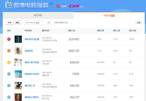 分享如何利用热门电视剧关键词大量引流-第2张图片-智慧创业网 分享如何利用热门电视剧关键词大量引流-第2张图片-智慧创业网