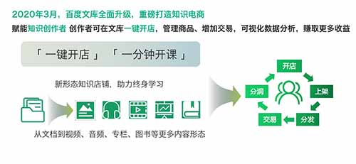 [创业资讯]百度文库推出知识店铺-第2张图片-智慧创业网