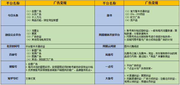 50个吸引女性粉丝的引流内容平台分析-第7张图片-智慧创业网 50个吸引女性粉丝的引流内容平台分析-第7张图片-智慧创业网