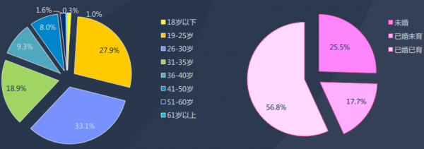 50个吸引女性粉丝的引流内容平台分析-第6张图片-智慧创业网