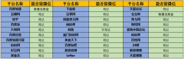 50个吸引女性粉丝的引流内容平台分析-第5张图片-智慧创业网