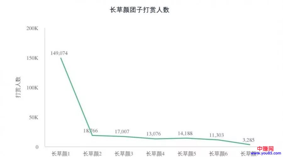 [网赚项目]再分享个微信表情包的赚钱项目：一套表情包最少几百元收益-第5张图片-智慧创业网