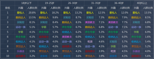 50个吸引女性粉丝的引流内容平台分析-第4张图片-智慧创业网 50个吸引女性粉丝的引流内容平台分析-第4张图片-智慧创业网