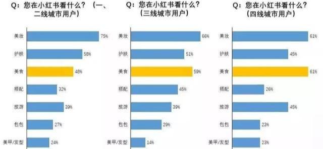 [引流涨粉]适合新手操作的小红书博主流量变现副业玩法-第2张图片-智慧创业网
