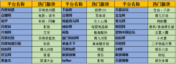 50个吸引女性粉丝的引流内容平台分析-第3张图片-智慧创业网 50个吸引女性粉丝的引流内容平台分析-第3张图片-智慧创业网