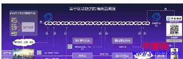 区块链在阿里已经派上大用场,让海淘奶粉“掺假和登陆火星一样难”-第2张图片-智慧创业网 区块链在阿里已经派上大用场,让海淘奶粉“掺假和登陆火星一样难”-第2张图片-智慧创业网