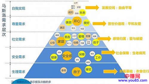 [引流涨粉]客户从哪里来？线上线下获客策略分享