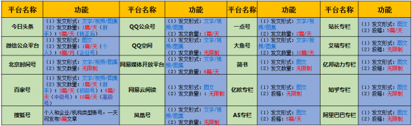 50个吸引女性粉丝的引流内容平台分析-第2张图片-智慧创业网