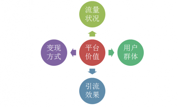 50个吸引女性粉丝的引流内容平台分析-第1张图片-智慧创业网 50个吸引女性粉丝的引流内容平台分析-第1张图片-智慧创业网
