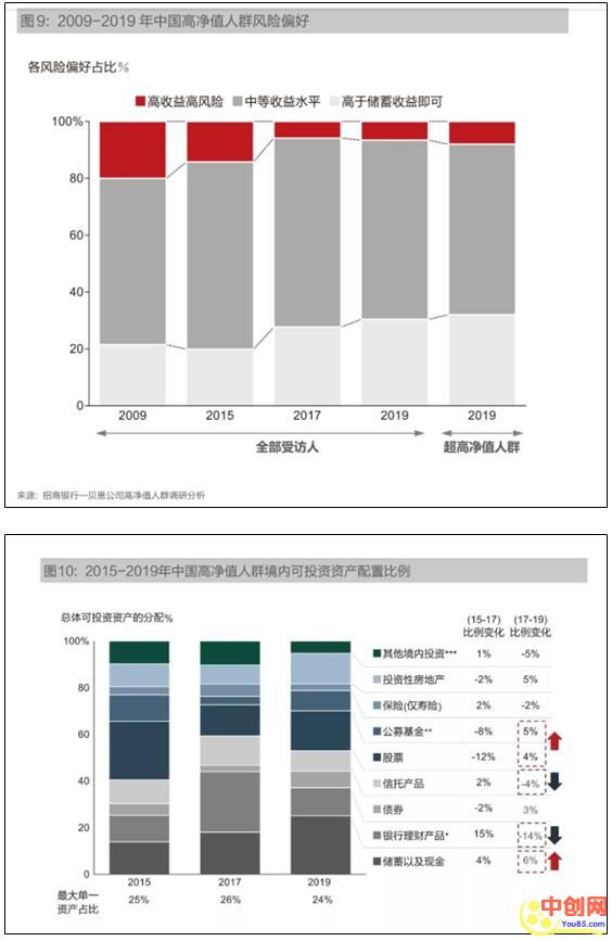 [创业资讯]2019年，你的钱都去哪儿了？