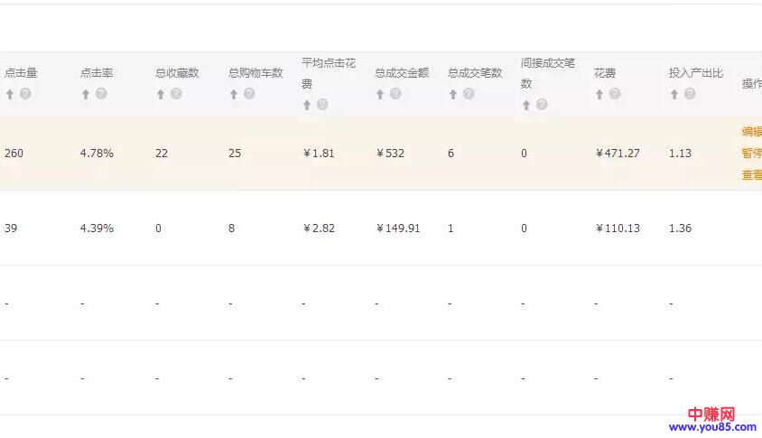提升淘宝店铺点击率的小技巧,免费分享给你-第2张图片-智慧创业网 提升淘宝店铺点击率的小技巧,免费分享给你-第2张图片-智慧创业网