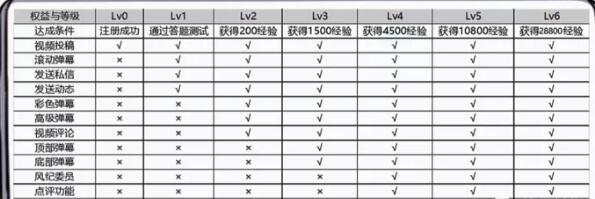 [引流涨粉]B站精准引流布局大法：纯实操经验分享！-第3张图片-智慧创业网