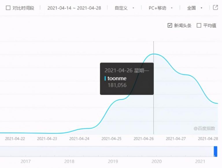 [创业资讯]toonme爆红的背后，看网赚高手如何借助外卖CPS变现-第2张图片-智慧创业网