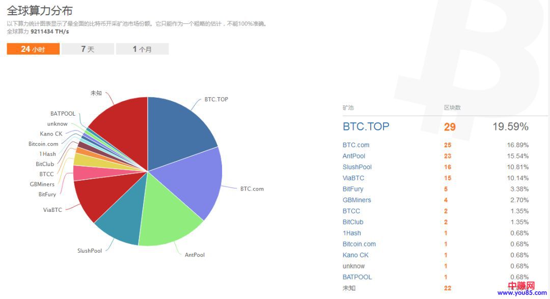 区块链行业赚钱项目大全-第12张图片-智慧创业网 区块链行业赚钱项目大全-第12张图片-智慧创业网
