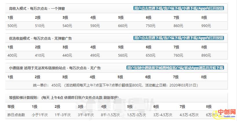 [网赚项目]0网盘项目，一个适合新手的无成本赚钱项目-第3张图片-智慧创业网