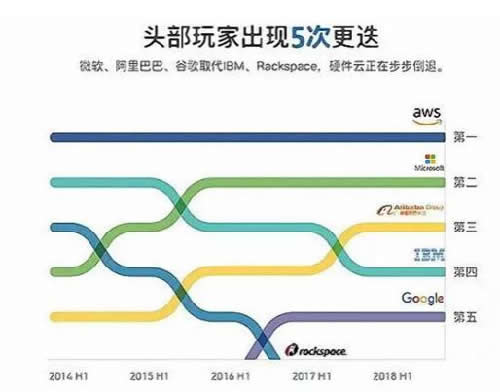 阿里云、腾讯云的恩怨情仇-第4张图片-智慧创业网 阿里云、腾讯云的恩怨情仇-第4张图片-智慧创业网