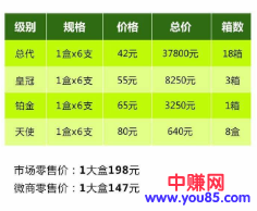 赚钱的逻辑:我是如何在网上操作项目赚钱的-第2张图片-智慧创业网 赚钱的逻辑:我是如何在网上操作项目赚钱的-第2张图片-智慧创业网
