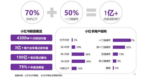 [创业资讯]5000字详解小红书热门领域以及变现模式-第3张图片-智慧创业网